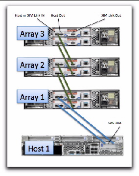 Illustration shownig temporary connection of three arrays.