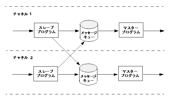ޤϡޥץȥ졼֥ץߺѤ򼨤Ƥޤ