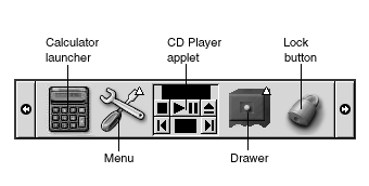 A panel with various panel objects. Callouts: Calculator launcher, Menu, CD Player applet, Drawer, Lock button.