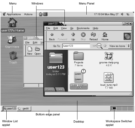 A typical desktop environment. Callouts: Menu, Menu Panel, Desktop, Windows, Window List applet, Bottom edge panel, Workspace Switcher applet.