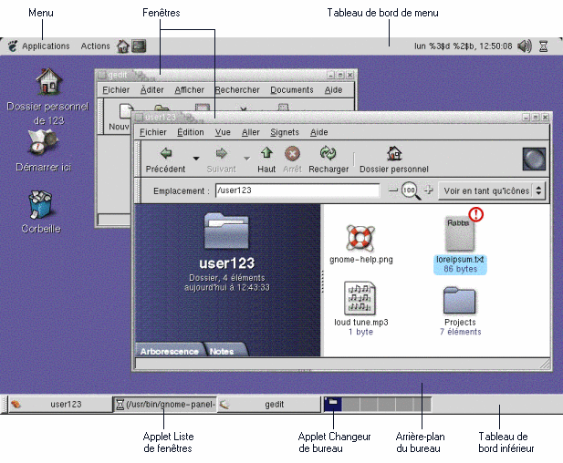 leerplan Ontslag moe Présentation des composants du bureau (Manuel de l'utilisateur de GNOME 2.0  Desktop pour l'environnement d'exploitation Solaris)