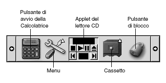 Un pannello con vari tipi di oggetti. Didascalie: pulsante di avvio della Calcolatrice, Menu, applet Lettore CD, Cassetto, oggetto del pannello Blocco schermo.