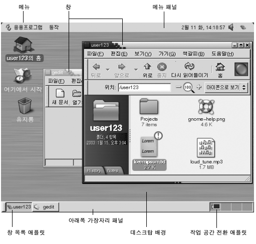 일반적인 데스크탑 환경. 설명선: 메뉴, 메뉴 패널, 데스크탑, 창, 창 목록 애플릿, 아래쪽 가장자리 패널, 작업 공간 전환 애플릿