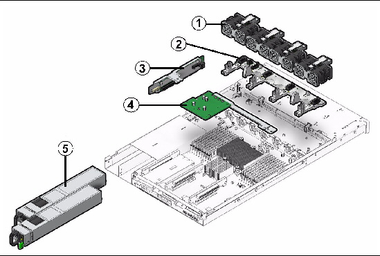 Figure showing power distribution and fan board components.