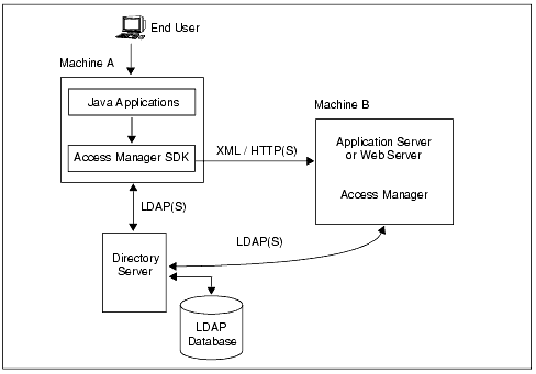 Java Application Deployment