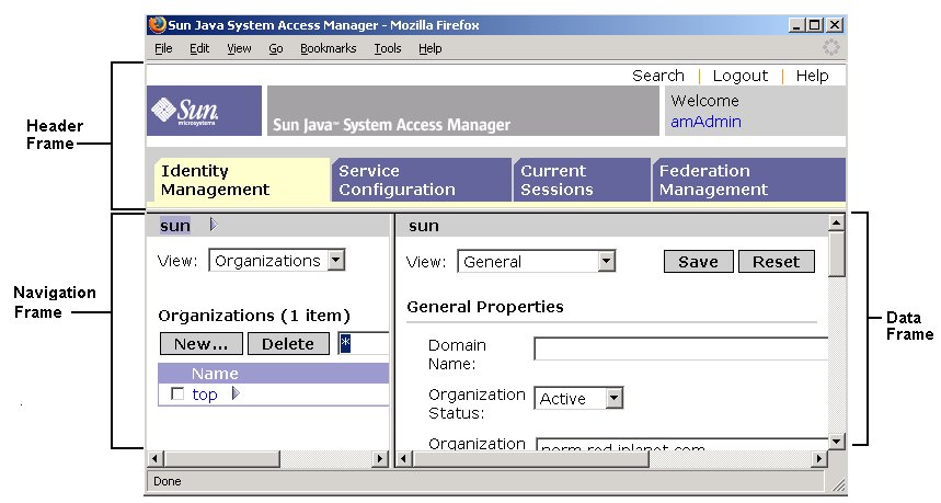 Access Manager console has three frames: Header, Navigation and Data.