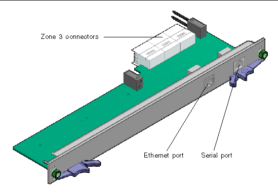 Figure displaying the main components of the Netra CP2300 transition card.