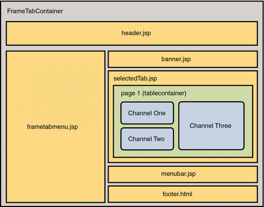 FrameTabContainer Architecture