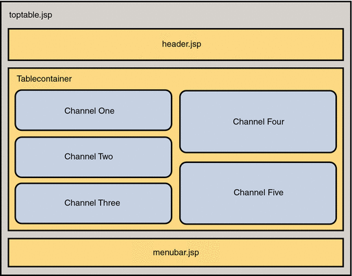 JSPTableContainer Architecture