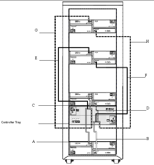 Figure showing one controller and four expansion trays. 