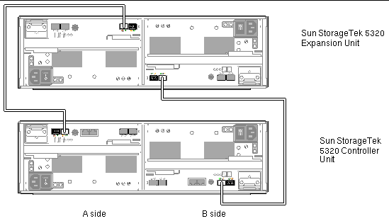 Figure showing interconnection cables between a controller and expansion unit. 