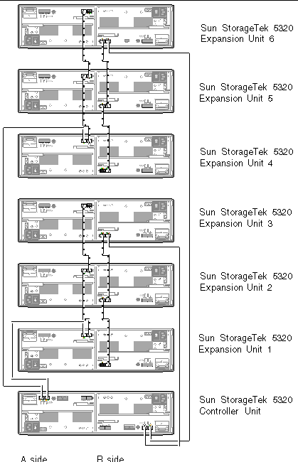 Figure showing interconnection cables between one controller unit and six expansion units. 