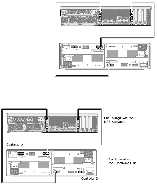 Figure showing two HBA cards connecting to the controller unit