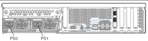 Locations and designations of the 2 power supplies: viewed from the rear, PS0 on the left and PS1 on the right.