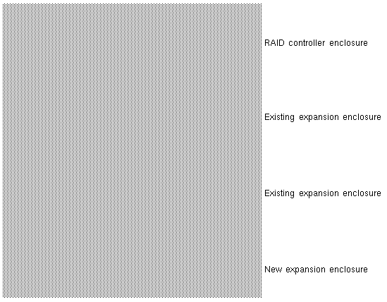 Figure showing cable connections for new expansion enclosure.