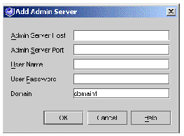 Add Admin Server dialog box with no values for Admin Server Host, Port, User Name, Password, and domain1 for Domain. Buttons are OK, Cancel, and Help.