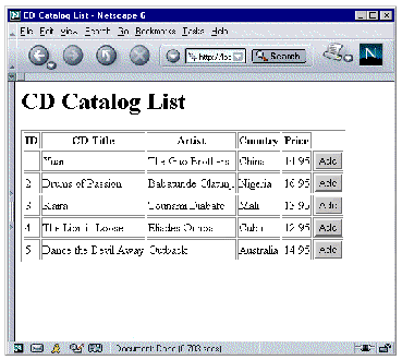 CD Catalog List page displayed in a web browser containing a table with five CD records plus their Add buttons.