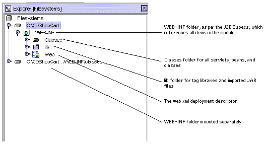 Explorer window showing the CDShopCart web module and its parts.