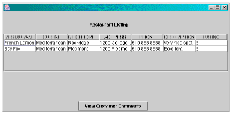 Restaurant Listing shown in a Swing component, listing the Bay Fox and French Lemon records, and showing a View Customer Comments button