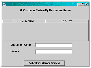 All Customer Review by Restaurant Name shown in a Swing component, showing no records, and with a Submit Customer Review button