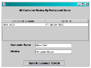All Customer Review by Restaurant Name shown in a Swing component, showing example record, and with a Submit Customer Review button