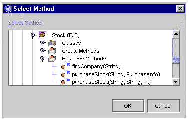 Screenshot of Select Method dialog box, showing an EJB logical node with a Business Methods subnode and several methods. Buttons are OK and Cancel.