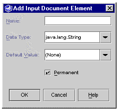 Screenshot of Add Input Document Element dialog. Fields are Name, Data Type, Default Value, and Permanent property. Buttons are OK, Cancel, and Help.