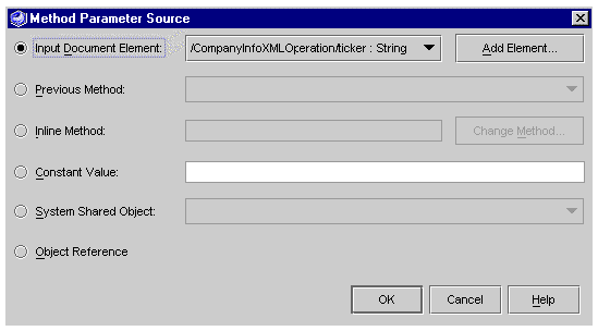 Screenshot of Method Parameter Source dialog, showing method param. source types and values. Buttons are Add Element, Change Method, OK, Cancel, Help.