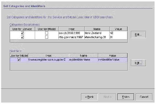Screenshot of Set Categories and Identifiers dialog for your service. Buttons are Edit (category), Edit (identifier), Back, Next, Finish, and Cancel.