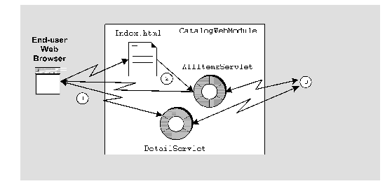 Diagram of the web module covered in this chapter.