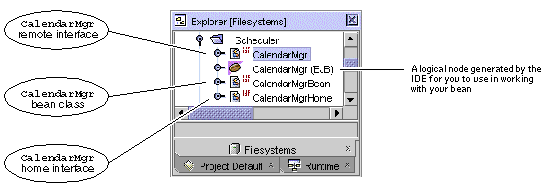 Screenshot showing an enterprise bean's elements in the IDE's Explorer window, Filesystems pane.