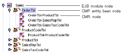 Screenshot showing an expanded tree view of the Sales EJB module and the related CMP entity beans it contains. 