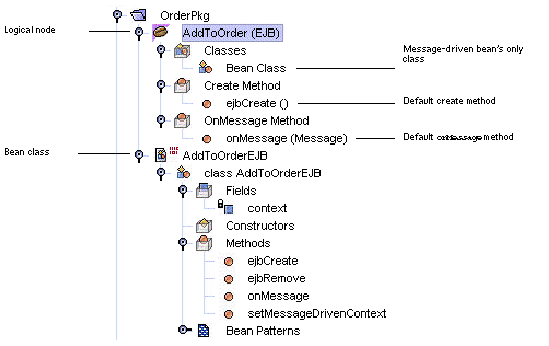 Screenshot showing an expanded tree view of the example message-driven bean AddToOrder.