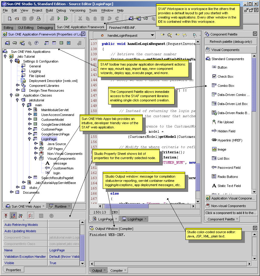 This figure shows a complete view of the Sun ONE Studio 5 update 1 showing the Sun ONE Application Framework Workspace.