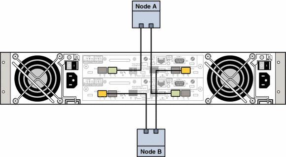 Illustration: The preceding context describes the graphic.