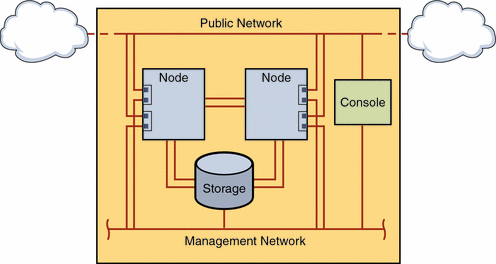 Illustration: shows connections among cluster hardware and the networks