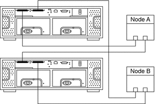 Illustration. The preceding context describes the graphic.