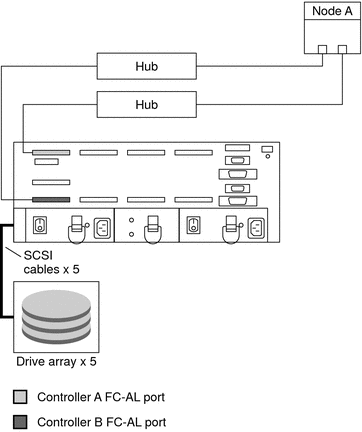 Illustration: The preceding context describes the graphic.