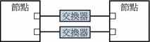 圖例：顯示兩個透過交換器連接的節點形成兩個叢集互連