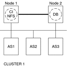 Illustration: The graphic's title describes the graphic.