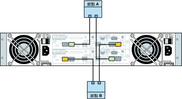 圖例：前面的文字內容說明該圖形。