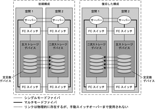 図 : 前のパラグラフと次のパラグラフはグラフィックを説明したものです。