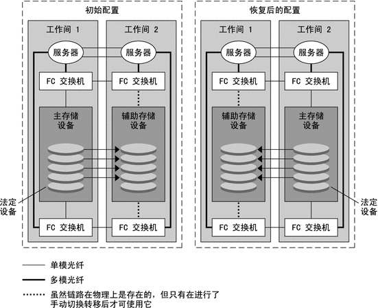 说明： 有关该图的介绍，请参见上下文。