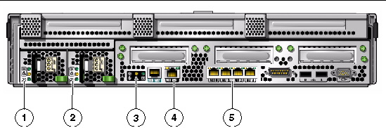 Figure showing the rear panel LEDs.