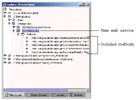 Explorer window showing expanded DiningGuideWebService node and its Methods node showing all five methods.