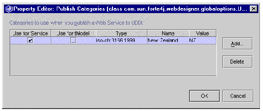 Screenshot of Property Editor displaying default publish categories. Buttons are Add, Delete, OK, and Cancel.