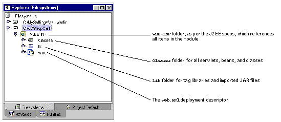 Explorer window showing the CDShopCart web module and its parts.