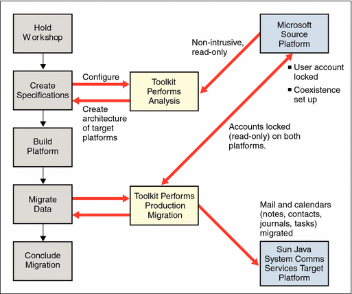 The Java Account Migration Deadline