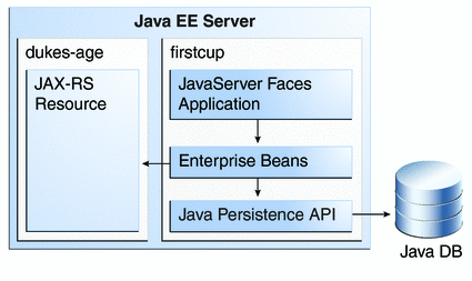 Architecture of First Cup example applications.