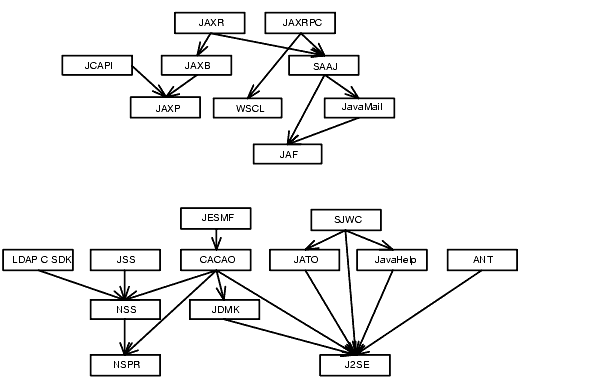 Diagram showing three dimensional framework as a cube with logical tiers, infrastructure service levels, and qualities of service as 3 dimensions of cube.